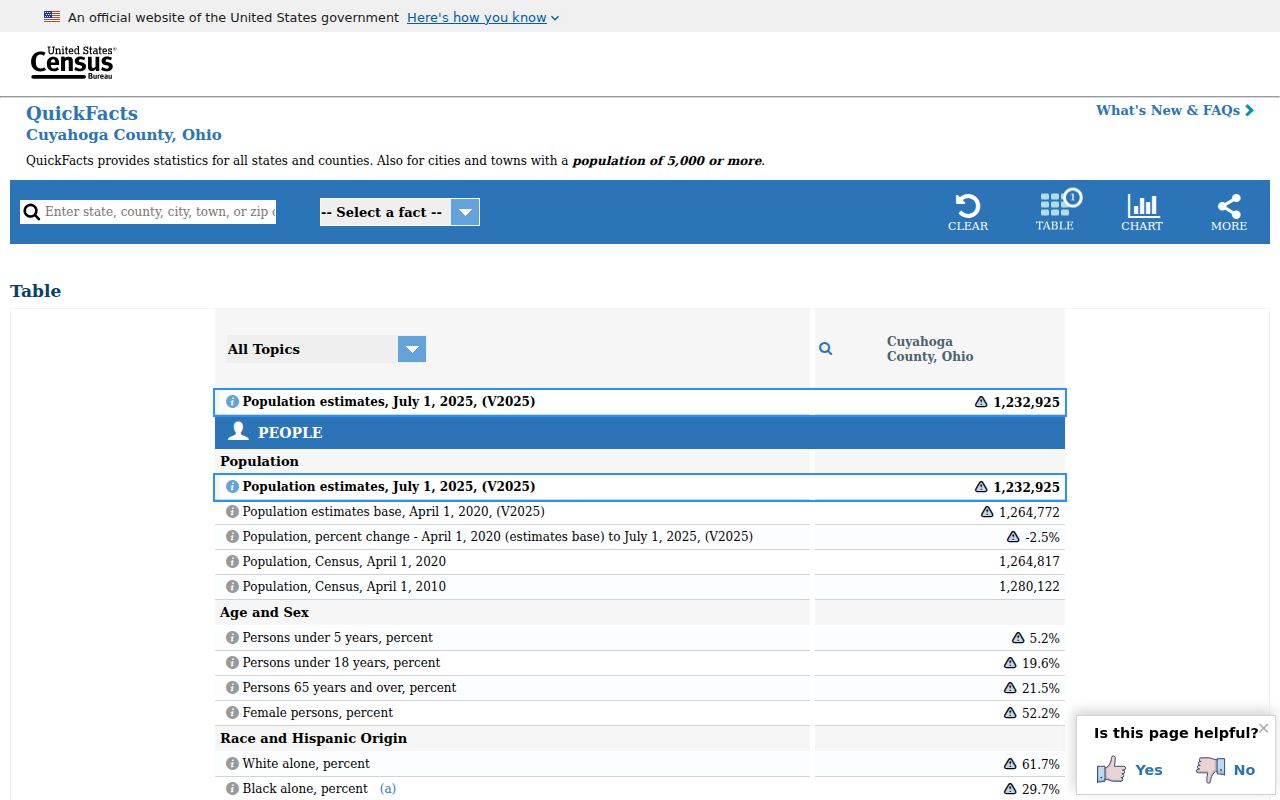 Cuyahoga County court records county population context