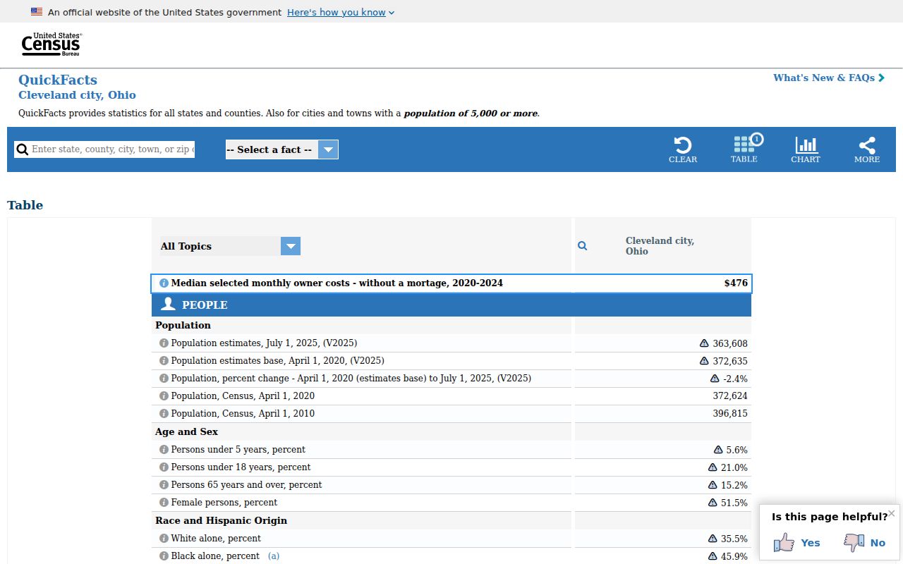 Euclid city profile source used for municipal court-record context