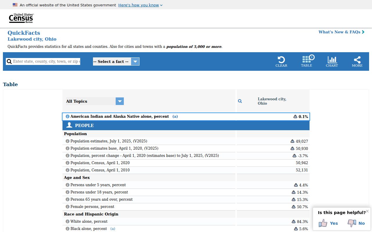 Lakewood city profile source used for court-record context