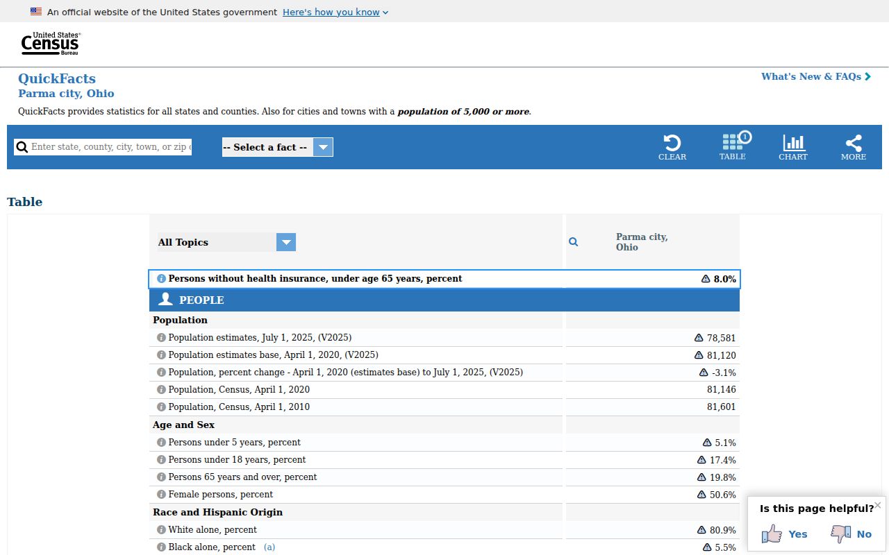 Parma city profile source used for local court-record context